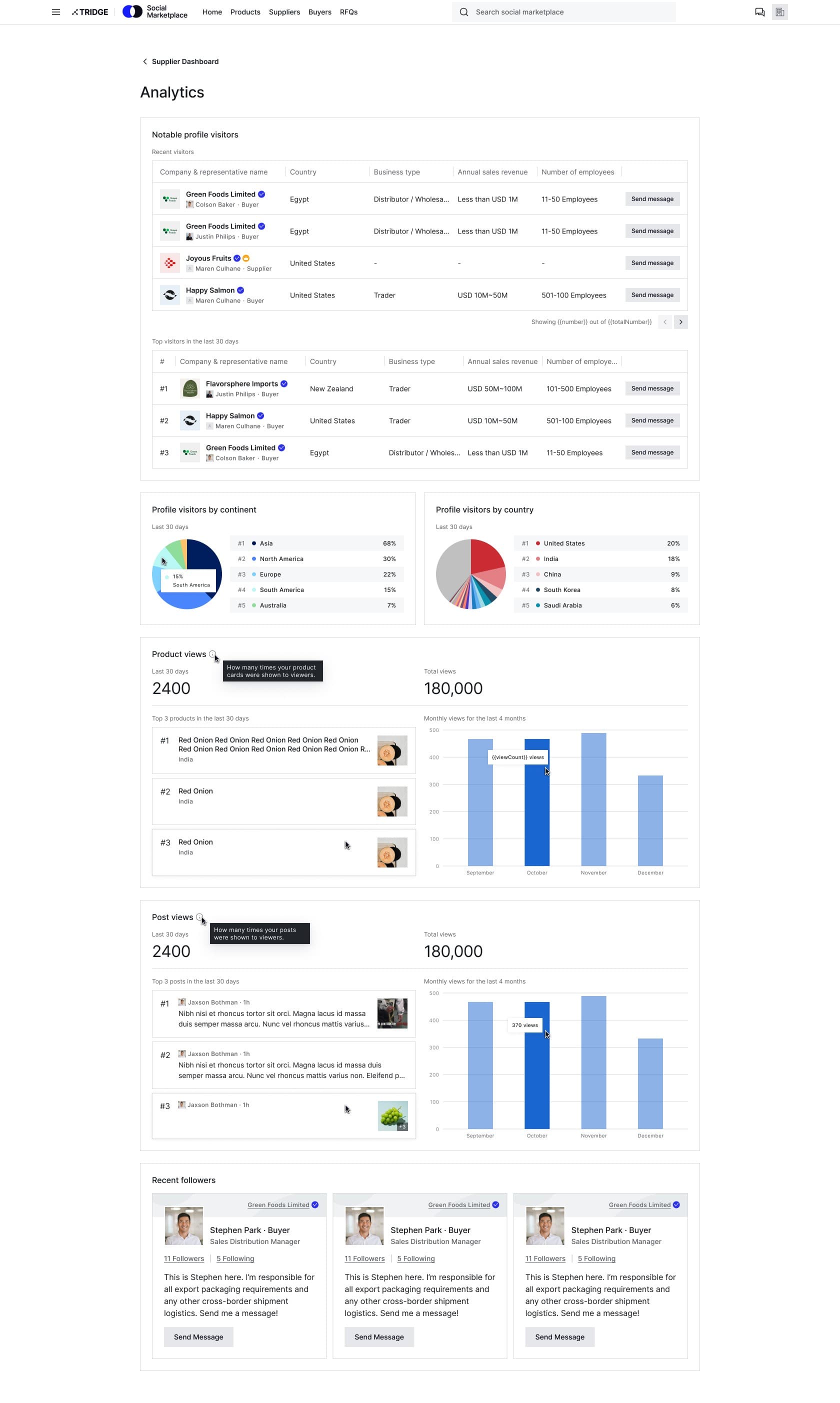 Tridge analytics dashboard